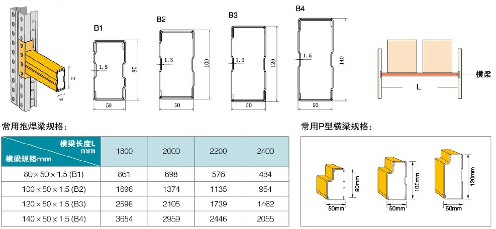 橫梁式貨架廠家