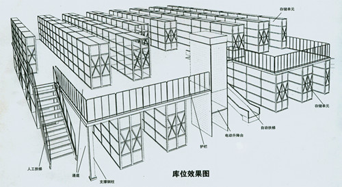 閣樓貨架生產(chǎn)廠家