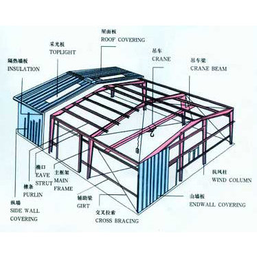 搜索结果 "钢结构系列" - 云南双正轻钢活动房有限公司