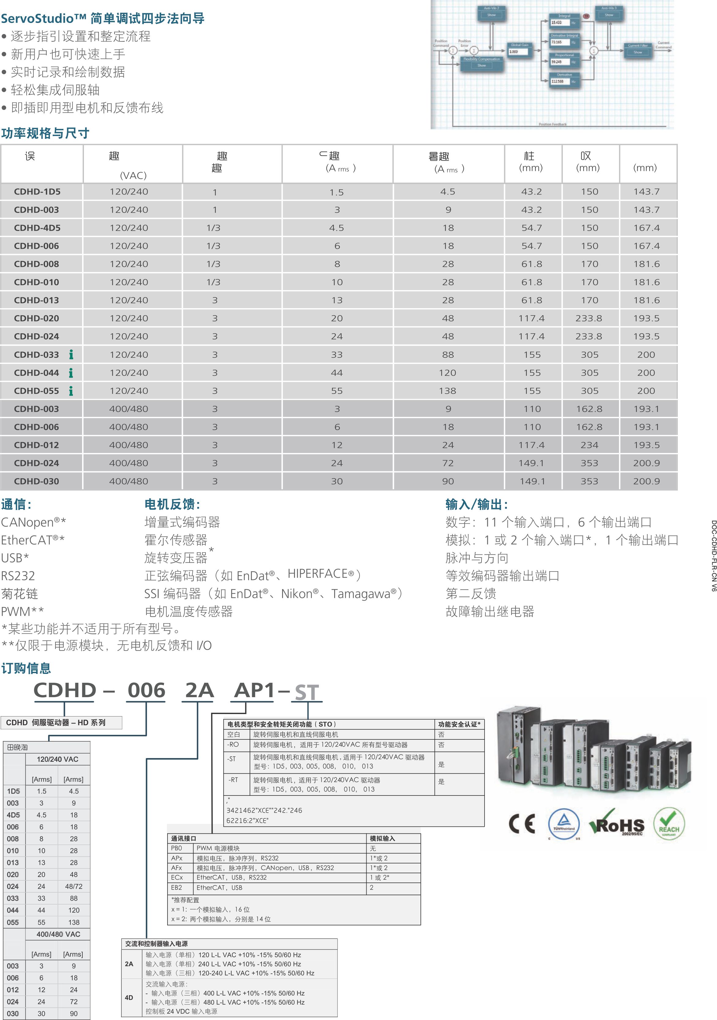 高创cdhd驱动器