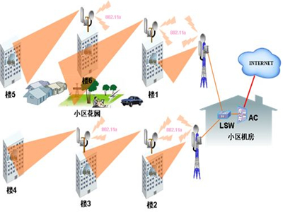 石家庄无线覆盖公司 