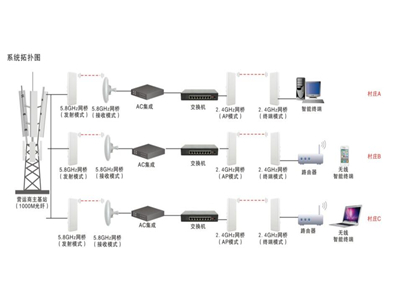 无线网络基站解决方案