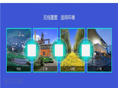 无线网络覆盖-适用环境