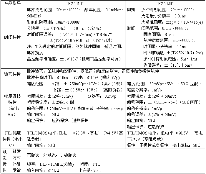 TFG5010T/5020T时间合成器