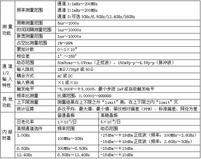 SS7406通用频率计数器/计时器/分析仪