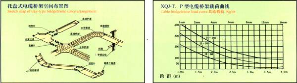 鋁合金電纜橋架