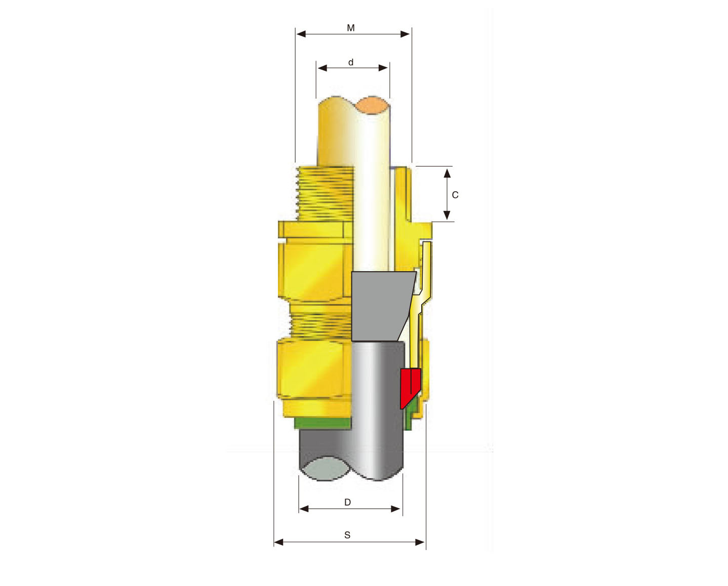 CG-E2K電纜密封接頭