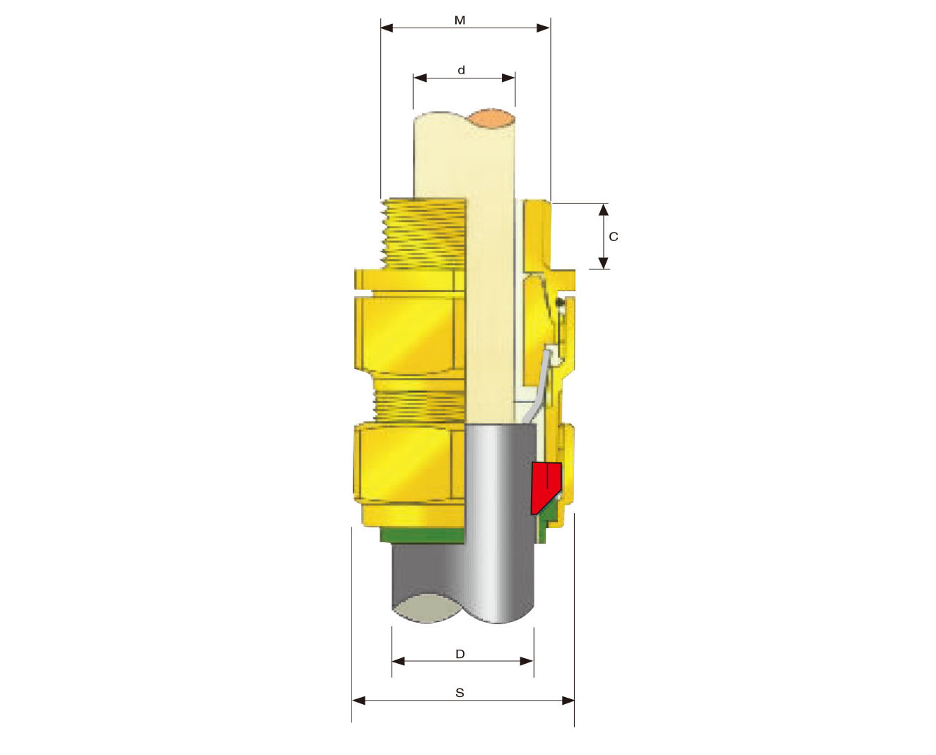 CG-E2KK電纜密封接頭