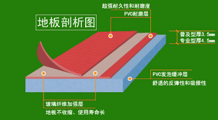 羽毛球地膠