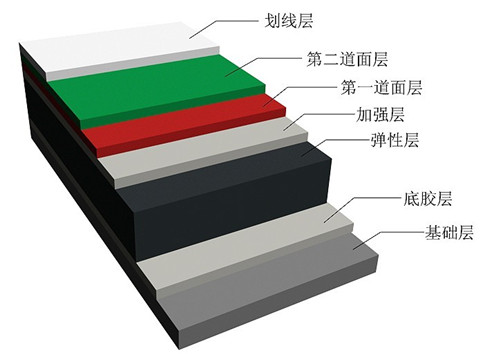 硅PU剖面圖