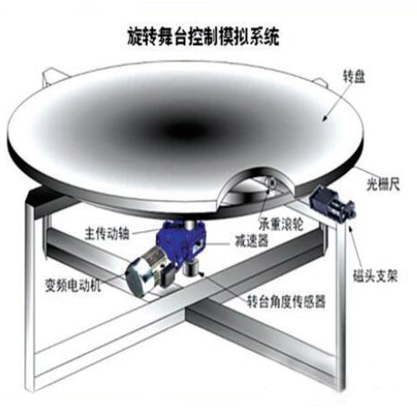 贵州旋{舞台搭徏