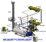 燃氣導熱油鍋爐選購熱油泵