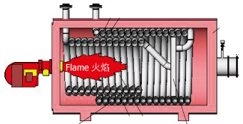 燃?xì)鈱?dǎo)熱油鍋爐熱油泵