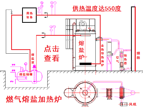 燃氣熔鹽爐工作原理