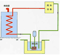 燃氣熔鹽爐技術特點