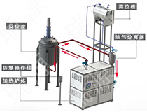 電加熱導(dǎo)熱油爐模溫機