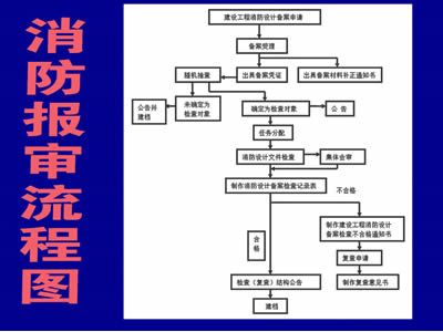 石家庄消防工程维保