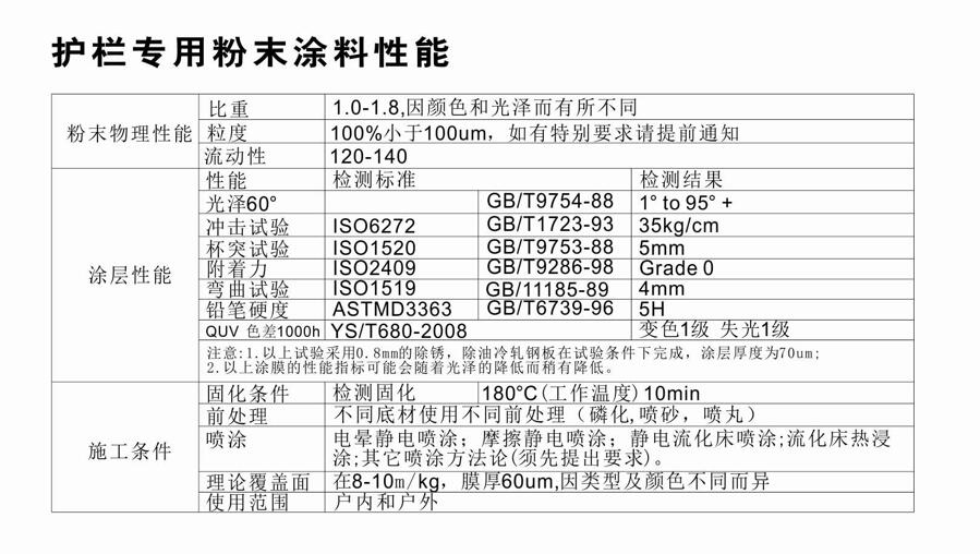锌合金阳台护栏产品