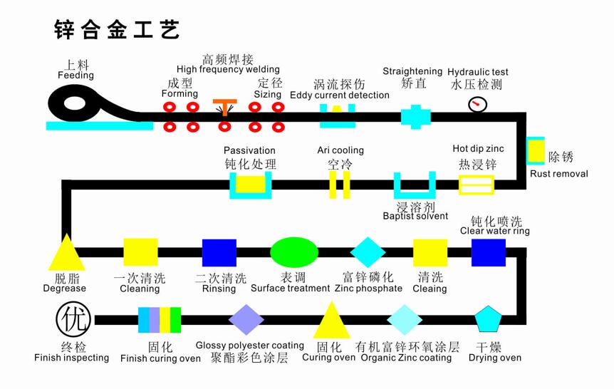 贵州锌合金护栏产品