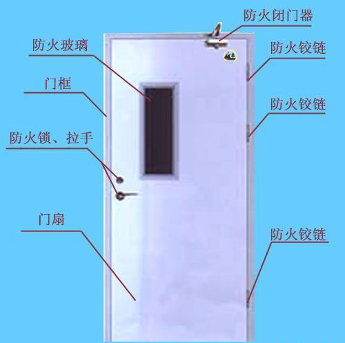 贵州钢制防火门厂家