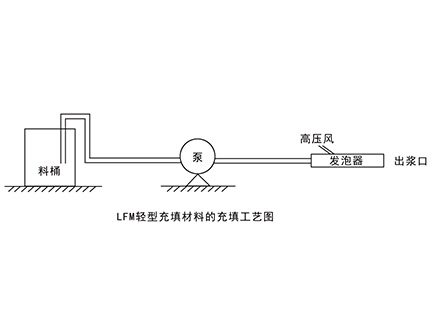 LFM轻质充填材料