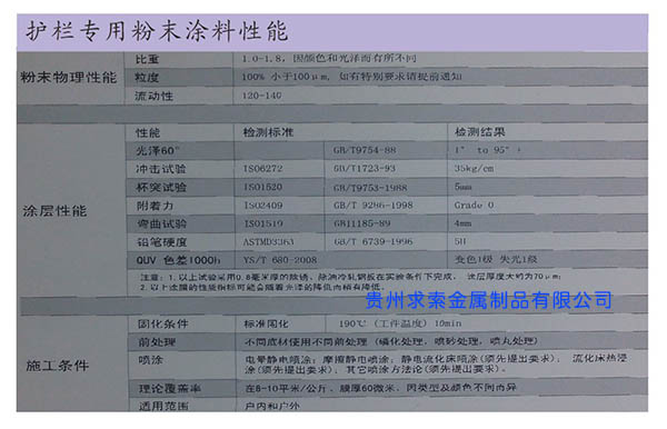 栏杆专用涂料