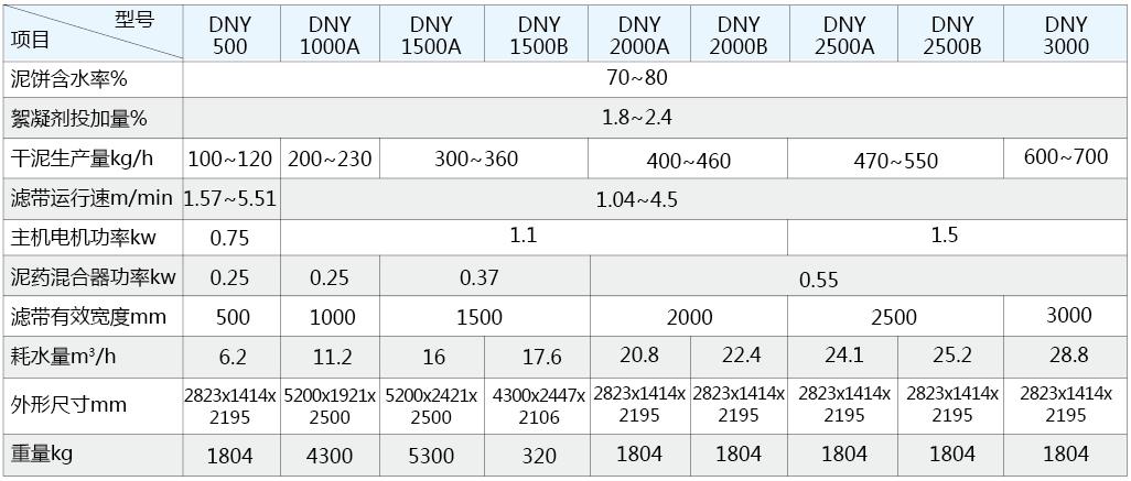 DNY带式浓缩压滤一体机参数表