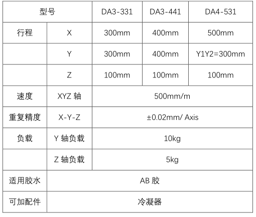 DA3-331自动点胶机