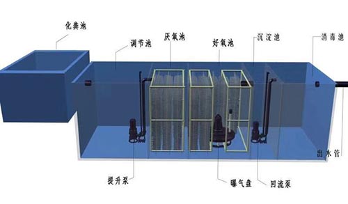 安顺污水处理讑֤