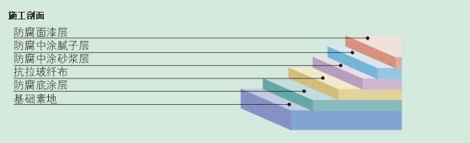 玻璃鋼防腐地坪涂裝工程