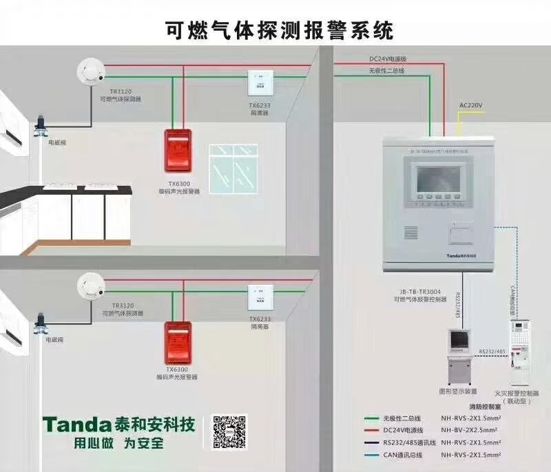 可燃气体探测报警pȝ