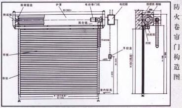 防火卷帘门安装方法