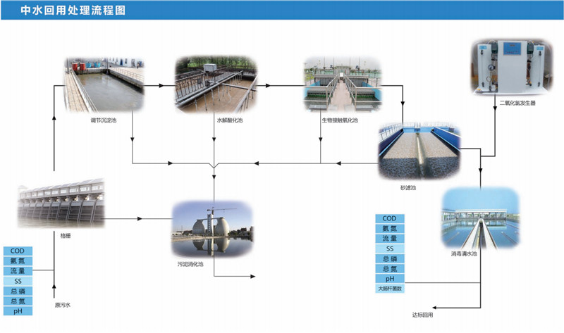 中水回用处理程? /></a>
							<h3><a href=