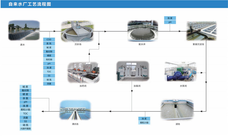 自来水厂工艺程? /></a>
							<h3><a href=
