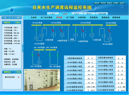 取水泵站遠程監控系統方案書 - 天津歐萊克儀器儀表有限公司