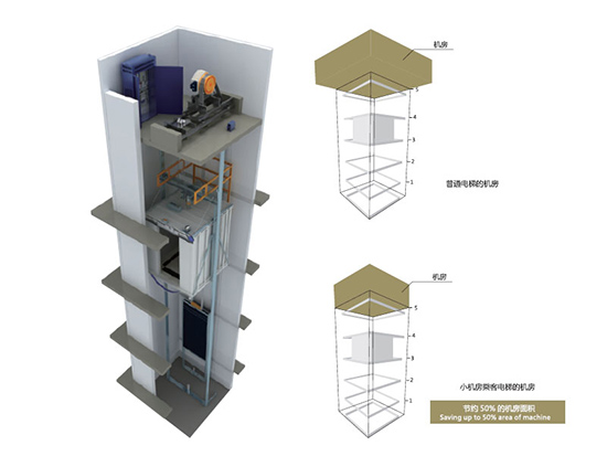 小機房乘客電梯維保